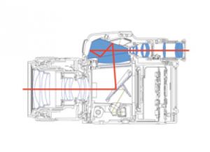Optics path